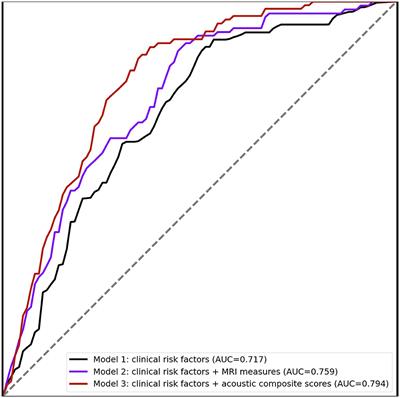 Association between acoustic features and brain volumes: the Framingham Heart Study